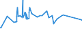 KN 03024700 /Exporte /Einheit = Preise (Euro/Tonne) /Partnerland: Andorra /Meldeland: Eur27_2020 /03024700:Schwertfisch `xiphias Gladius`, Frisch Oder GekÃ¼hlt
