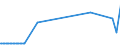 KN 03024700 /Exporte /Einheit = Preise (Euro/Tonne) /Partnerland: Lettland /Meldeland: Eur27_2020 /03024700:Schwertfisch `xiphias Gladius`, Frisch Oder GekÃ¼hlt
