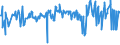 KN 03024700 /Exporte /Einheit = Preise (Euro/Tonne) /Partnerland: Tschechien /Meldeland: Eur27_2020 /03024700:Schwertfisch `xiphias Gladius`, Frisch Oder GekÃ¼hlt