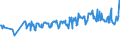 KN 03024700 /Exporte /Einheit = Preise (Euro/Tonne) /Partnerland: Slowakei /Meldeland: Eur27_2020 /03024700:Schwertfisch `xiphias Gladius`, Frisch Oder GekÃ¼hlt