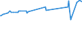 KN 03024700 /Exporte /Einheit = Preise (Euro/Tonne) /Partnerland: Arabische Emirate /Meldeland: Eur27_2020 /03024700:Schwertfisch `xiphias Gladius`, Frisch Oder GekÃ¼hlt