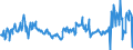 CN 03025190 /Exports /Unit = Prices (Euro/ton) /Partner: Belgium /Reporter: Eur27_2020 /03025190:Fresh or Chilled cod `gadus Ogac, Gadus Macrocephalus`