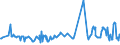 CN 03025190 /Exports /Unit = Prices (Euro/ton) /Partner: Croatia /Reporter: Eur27_2020 /03025190:Fresh or Chilled cod `gadus Ogac, Gadus Macrocephalus`