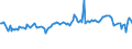 CN 03025190 /Exports /Unit = Prices (Euro/ton) /Partner: Israel /Reporter: Eur27_2020 /03025190:Fresh or Chilled cod `gadus Ogac, Gadus Macrocephalus`