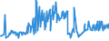 CN 03025200 /Exports /Unit = Prices (Euro/ton) /Partner: Portugal /Reporter: Eur27_2020 /03025200:Fresh or Chilled Haddock `melanogrammus Aeglefinus`