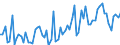 CN 03025200 /Exports /Unit = Prices (Euro/ton) /Partner: United Kingdom(Northern Ireland) /Reporter: Eur27_2020 /03025200:Fresh or Chilled Haddock `melanogrammus Aeglefinus`