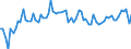 CN 03025200 /Exports /Unit = Prices (Euro/ton) /Partner: United Kingdom(Excluding Northern Ireland) /Reporter: Eur27_2020 /03025200:Fresh or Chilled Haddock `melanogrammus Aeglefinus`
