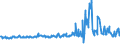 CN 03025200 /Exports /Unit = Prices (Euro/ton) /Partner: Luxembourg /Reporter: Eur27_2020 /03025200:Fresh or Chilled Haddock `melanogrammus Aeglefinus`