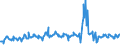 CN 03025200 /Exports /Unit = Prices (Euro/ton) /Partner: Finland /Reporter: Eur27_2020 /03025200:Fresh or Chilled Haddock `melanogrammus Aeglefinus`
