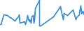 CN 03025200 /Exports /Unit = Prices (Euro/ton) /Partner: Switzerland /Reporter: Eur27_2020 /03025200:Fresh or Chilled Haddock `melanogrammus Aeglefinus`