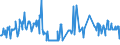 CN 03025200 /Exports /Unit = Prices (Euro/ton) /Partner: Estonia /Reporter: Eur27_2020 /03025200:Fresh or Chilled Haddock `melanogrammus Aeglefinus`