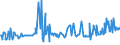 CN 03025200 /Exports /Unit = Prices (Euro/ton) /Partner: Bulgaria /Reporter: Eur27_2020 /03025200:Fresh or Chilled Haddock `melanogrammus Aeglefinus`