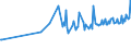 CN 03025200 /Exports /Unit = Prices (Euro/ton) /Partner: United Arab Emirates /Reporter: Eur27_2020 /03025200:Fresh or Chilled Haddock `melanogrammus Aeglefinus`