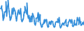 CN 03025200 /Exports /Unit = Quantities in tons /Partner: Germany /Reporter: Eur27_2020 /03025200:Fresh or Chilled Haddock `melanogrammus Aeglefinus`