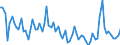 CN 03025200 /Exports /Unit = Quantities in tons /Partner: United Kingdom(Excluding Northern Ireland) /Reporter: Eur27_2020 /03025200:Fresh or Chilled Haddock `melanogrammus Aeglefinus`