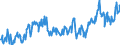 CN 03025300 /Exports /Unit = Prices (Euro/ton) /Partner: France /Reporter: Eur27_2020 /03025300:Fresh or Chilled Coalfish `pollachius Virens`