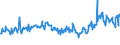 CN 03025300 /Exports /Unit = Prices (Euro/ton) /Partner: Sweden /Reporter: Eur27_2020 /03025300:Fresh or Chilled Coalfish `pollachius Virens`