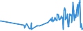 KN 03025411 /Exporte /Einheit = Preise (Euro/Tonne) /Partnerland: Schweden /Meldeland: Eur27_2020 /03025411:Kap-hecht `merluccius Capensis` und Tiefenwasser-kapseehecht `merluccius Paradoxus`, Frisch Oder GekÃ¼hlt