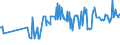 KN 03025411 /Exporte /Einheit = Preise (Euro/Tonne) /Partnerland: Oesterreich /Meldeland: Eur27_2020 /03025411:Kap-hecht `merluccius Capensis` und Tiefenwasser-kapseehecht `merluccius Paradoxus`, Frisch Oder GekÃ¼hlt