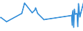 KN 03025411 /Exporte /Einheit = Preise (Euro/Tonne) /Partnerland: Schweiz /Meldeland: Eur27_2020 /03025411:Kap-hecht `merluccius Capensis` und Tiefenwasser-kapseehecht `merluccius Paradoxus`, Frisch Oder GekÃ¼hlt
