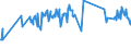 KN 03025411 /Exporte /Einheit = Preise (Euro/Tonne) /Partnerland: Ungarn /Meldeland: Eur27_2020 /03025411:Kap-hecht `merluccius Capensis` und Tiefenwasser-kapseehecht `merluccius Paradoxus`, Frisch Oder GekÃ¼hlt