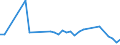 KN 03025411 /Exporte /Einheit = Preise (Euro/Tonne) /Partnerland: Singapur /Meldeland: Eur27_2020 /03025411:Kap-hecht `merluccius Capensis` und Tiefenwasser-kapseehecht `merluccius Paradoxus`, Frisch Oder GekÃ¼hlt