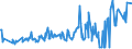 KN 03025415 /Exporte /Einheit = Preise (Euro/Tonne) /Partnerland: Frankreich /Meldeland: Eur27_2020 /03025415:SÃ¼dlicher Seehecht `merluccius Australis`, Frisch Oder GekÃ¼hlt