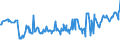 KN 03025415 /Exporte /Einheit = Preise (Euro/Tonne) /Partnerland: Niederlande /Meldeland: Eur27_2020 /03025415:SÃ¼dlicher Seehecht `merluccius Australis`, Frisch Oder GekÃ¼hlt