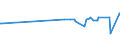 KN 03025415 /Exporte /Einheit = Preise (Euro/Tonne) /Partnerland: Daenemark /Meldeland: Eur27_2020 /03025415:SÃ¼dlicher Seehecht `merluccius Australis`, Frisch Oder GekÃ¼hlt