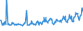 KN 03025415 /Exporte /Einheit = Preise (Euro/Tonne) /Partnerland: Spanien /Meldeland: Eur27_2020 /03025415:SÃ¼dlicher Seehecht `merluccius Australis`, Frisch Oder GekÃ¼hlt