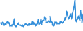 KN 03025415 /Exporte /Einheit = Preise (Euro/Tonne) /Partnerland: Belgien /Meldeland: Eur27_2020 /03025415:SÃ¼dlicher Seehecht `merluccius Australis`, Frisch Oder GekÃ¼hlt