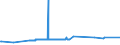 KN 03025415 /Exporte /Einheit = Preise (Euro/Tonne) /Partnerland: Luxemburg /Meldeland: Eur27_2020 /03025415:SÃ¼dlicher Seehecht `merluccius Australis`, Frisch Oder GekÃ¼hlt