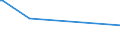 KN 03025415 /Exporte /Einheit = Preise (Euro/Tonne) /Partnerland: Oesterreich /Meldeland: Europäische Union /03025415:SÃ¼dlicher Seehecht `merluccius Australis`, Frisch Oder GekÃ¼hlt