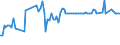 KN 03025415 /Exporte /Einheit = Preise (Euro/Tonne) /Partnerland: Estland /Meldeland: Europäische Union /03025415:SÃ¼dlicher Seehecht `merluccius Australis`, Frisch Oder GekÃ¼hlt