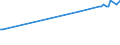 KN 03025415 /Exporte /Einheit = Preise (Euro/Tonne) /Partnerland: Lettland /Meldeland: Europäische Union /03025415:SÃ¼dlicher Seehecht `merluccius Australis`, Frisch Oder GekÃ¼hlt