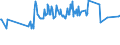 KN 03025415 /Exporte /Einheit = Preise (Euro/Tonne) /Partnerland: Tschechien /Meldeland: Eur27_2020 /03025415:SÃ¼dlicher Seehecht `merluccius Australis`, Frisch Oder GekÃ¼hlt