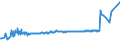 KN 03025415 /Exporte /Einheit = Preise (Euro/Tonne) /Partnerland: Slowakei /Meldeland: Eur27_2020 /03025415:SÃ¼dlicher Seehecht `merluccius Australis`, Frisch Oder GekÃ¼hlt