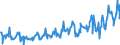 KN 03025415 /Exporte /Einheit = Preise (Euro/Tonne) /Partnerland: Intra-eur /Meldeland: Eur27_2020 /03025415:SÃ¼dlicher Seehecht `merluccius Australis`, Frisch Oder GekÃ¼hlt