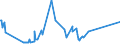 KN 03025415 /Exporte /Einheit = Preise (Euro/Tonne) /Partnerland: Extra-eur /Meldeland: Eur27_2020 /03025415:SÃ¼dlicher Seehecht `merluccius Australis`, Frisch Oder GekÃ¼hlt