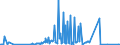 KN 03025415 /Exporte /Einheit = Werte in 1000 Euro /Partnerland: Tschechien /Meldeland: Eur27_2020 /03025415:SÃ¼dlicher Seehecht `merluccius Australis`, Frisch Oder GekÃ¼hlt