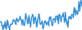 CN 03025419 /Exports /Unit = Prices (Euro/ton) /Partner: Italy /Reporter: Eur27_2020 /03025419:Fresh or Chilled Hake `merluccius Spp.` (Excl. Cape Hake, Deepwater Hake and Southern Hake)