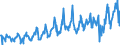 CN 03025419 /Exports /Unit = Prices (Euro/ton) /Partner: Spain /Reporter: Eur27_2020 /03025419:Fresh or Chilled Hake `merluccius Spp.` (Excl. Cape Hake, Deepwater Hake and Southern Hake)