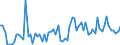 CN 03025419 /Exports /Unit = Prices (Euro/ton) /Partner: United Kingdom(Northern Ireland) /Reporter: Eur27_2020 /03025419:Fresh or Chilled Hake `merluccius Spp.` (Excl. Cape Hake, Deepwater Hake and Southern Hake)