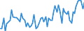 CN 03025419 /Exports /Unit = Prices (Euro/ton) /Partner: United Kingdom(Excluding Northern Ireland) /Reporter: Eur27_2020 /03025419:Fresh or Chilled Hake `merluccius Spp.` (Excl. Cape Hake, Deepwater Hake and Southern Hake)
