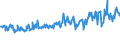 CN 03025419 /Exports /Unit = Prices (Euro/ton) /Partner: Luxembourg /Reporter: Eur27_2020 /03025419:Fresh or Chilled Hake `merluccius Spp.` (Excl. Cape Hake, Deepwater Hake and Southern Hake)