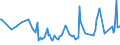 CN 03025419 /Exports /Unit = Prices (Euro/ton) /Partner: Norway /Reporter: Eur27_2020 /03025419:Fresh or Chilled Hake `merluccius Spp.` (Excl. Cape Hake, Deepwater Hake and Southern Hake)