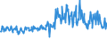 CN 03025419 /Exports /Unit = Prices (Euro/ton) /Partner: Czech Rep. /Reporter: Eur27_2020 /03025419:Fresh or Chilled Hake `merluccius Spp.` (Excl. Cape Hake, Deepwater Hake and Southern Hake)