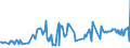 CN 03025419 /Exports /Unit = Prices (Euro/ton) /Partner: Slovakia /Reporter: Eur27_2020 /03025419:Fresh or Chilled Hake `merluccius Spp.` (Excl. Cape Hake, Deepwater Hake and Southern Hake)