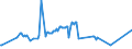 CN 03025419 /Exports /Unit = Prices (Euro/ton) /Partner: Ukraine /Reporter: Eur27_2020 /03025419:Fresh or Chilled Hake `merluccius Spp.` (Excl. Cape Hake, Deepwater Hake and Southern Hake)