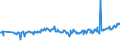 CN 03025419 /Exports /Unit = Prices (Euro/ton) /Partner: Canada /Reporter: Eur27_2020 /03025419:Fresh or Chilled Hake `merluccius Spp.` (Excl. Cape Hake, Deepwater Hake and Southern Hake)